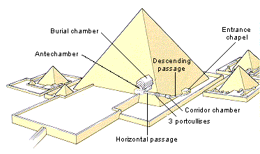 pyramid